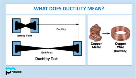 Ductility .